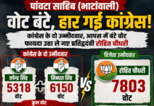 वोट बंटे तो हार गई कांग्रेस, रोहित चौधरी ने मारी बाज़ी